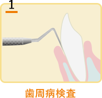 歯周病検査